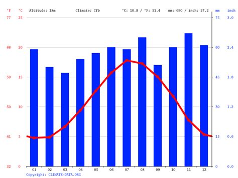 temperatura londres junio|Tiempo mensual en Londres, Londres, Reino Unido 